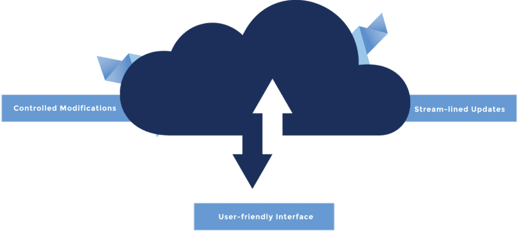 SAP Analytics cloud features